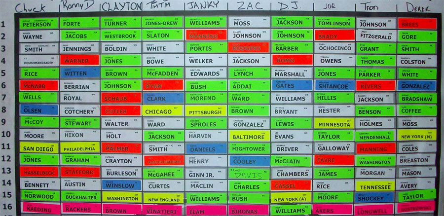 Draft&nbsp;Board&nbsp;Close&nbsp;Up